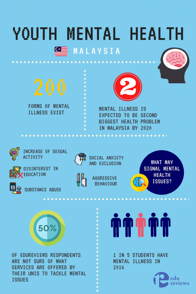 mental health statistics infographic