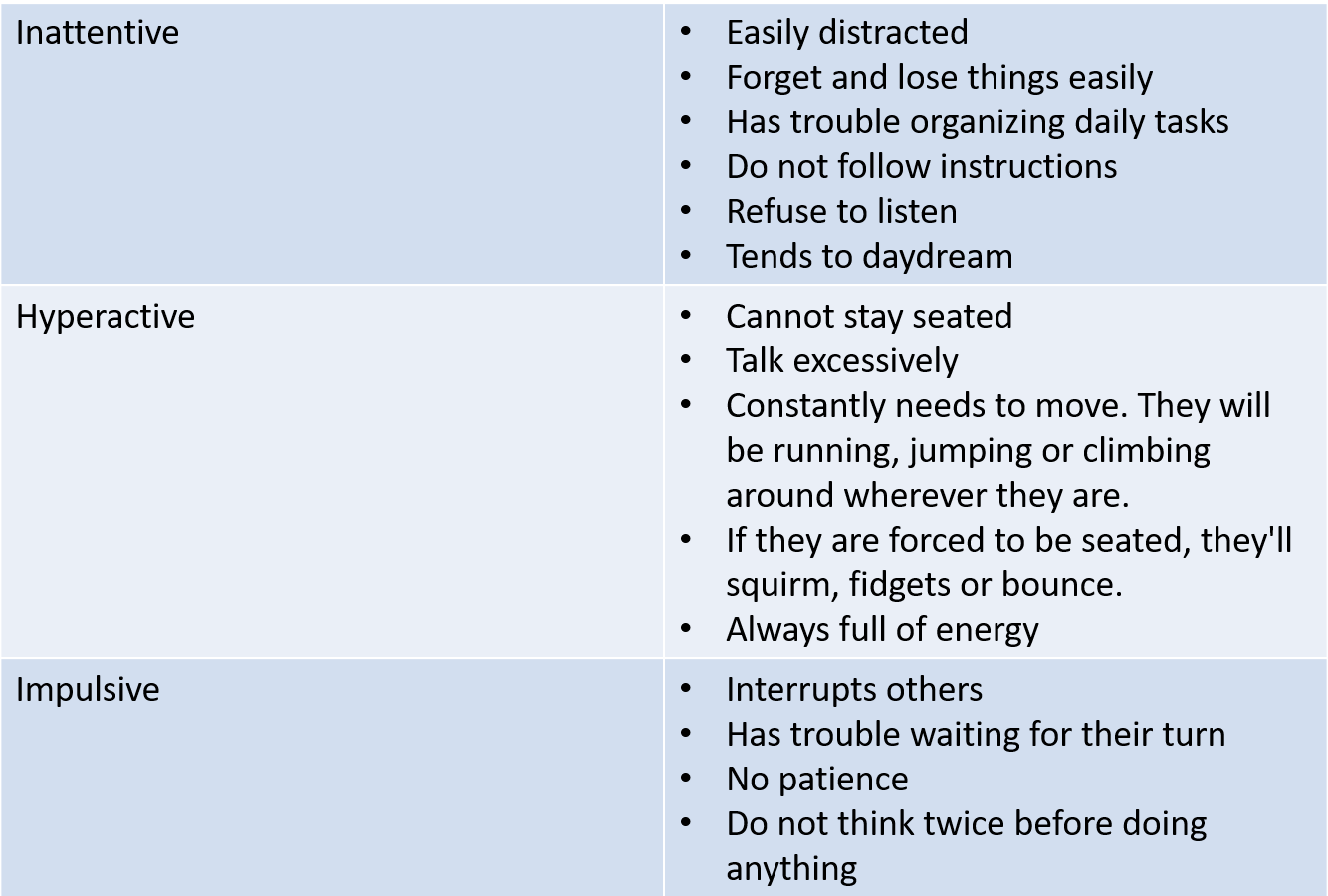 ADHD Symptoms 