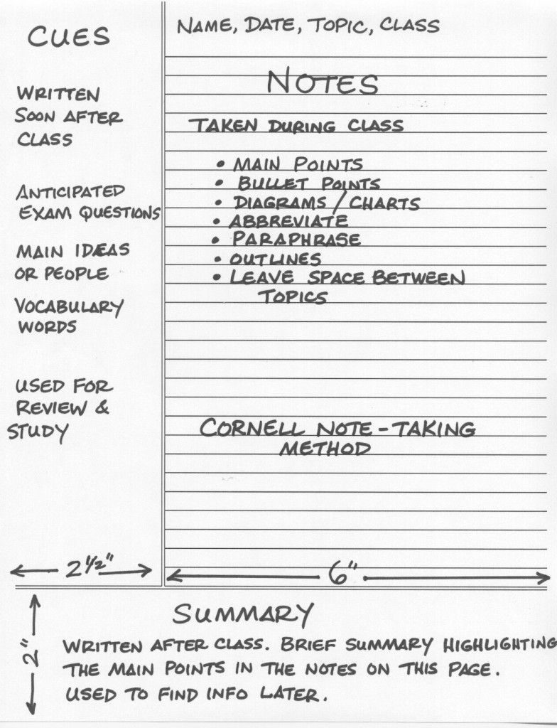 The 5 Types of Note-Taking Methods You Need To Learn - The Global