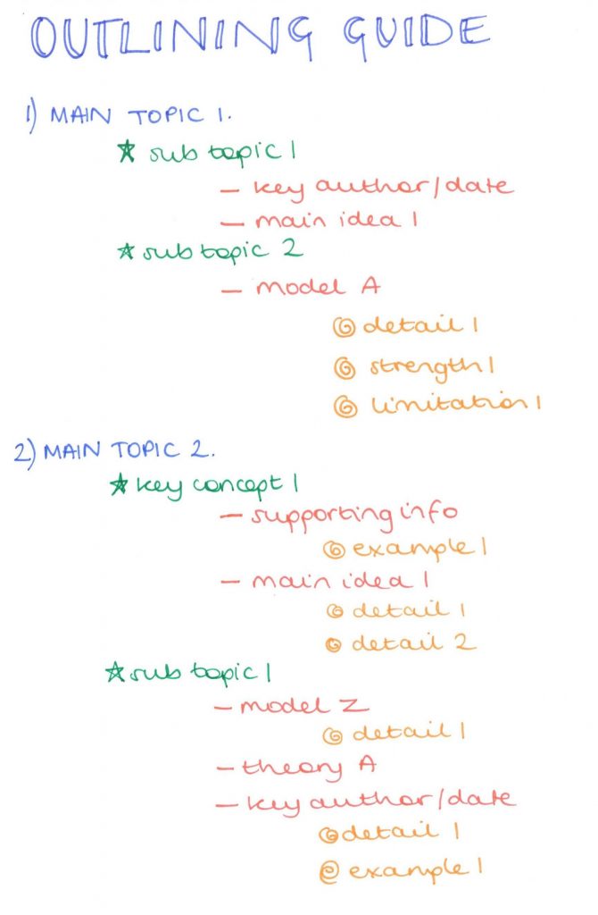 how to write outline notes