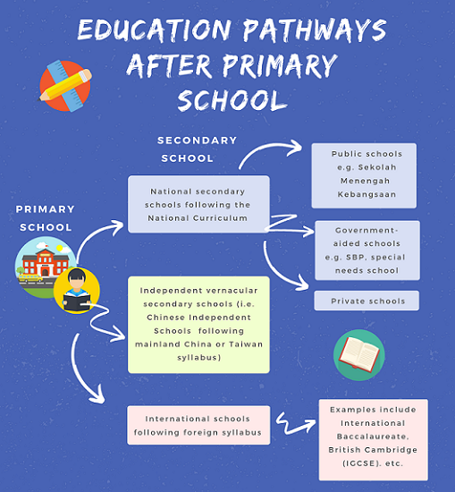 Educational Pathways ENG