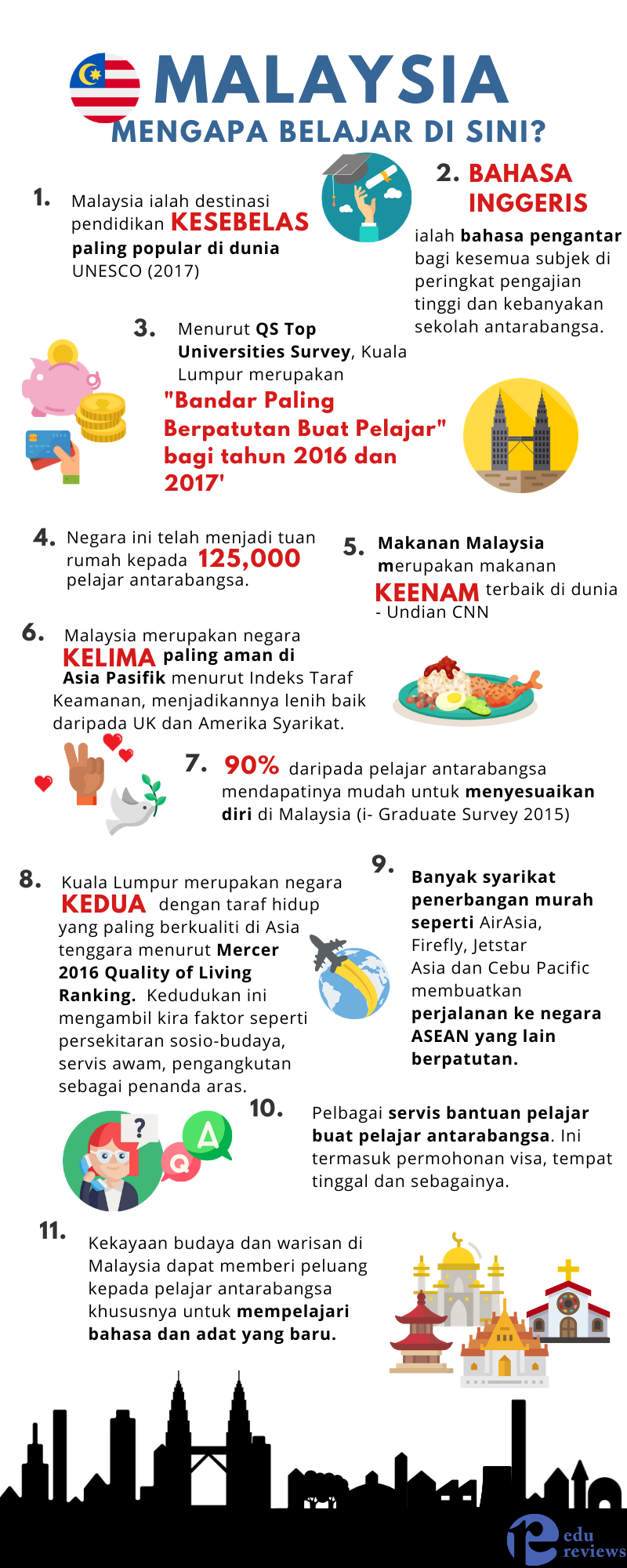Infografik belajar di Malaysia