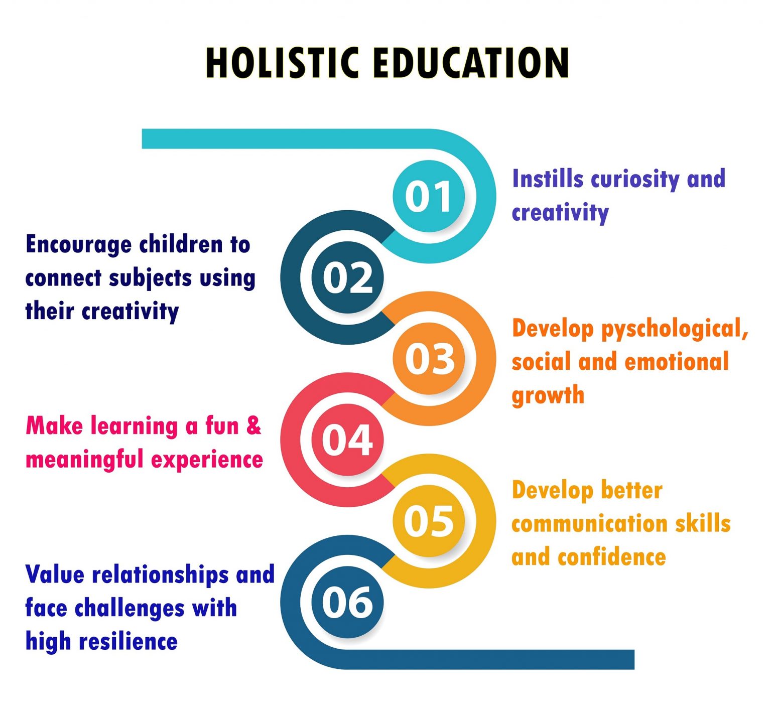 Why is Holistic Education Important in Malaysia? - EduReviews Blog