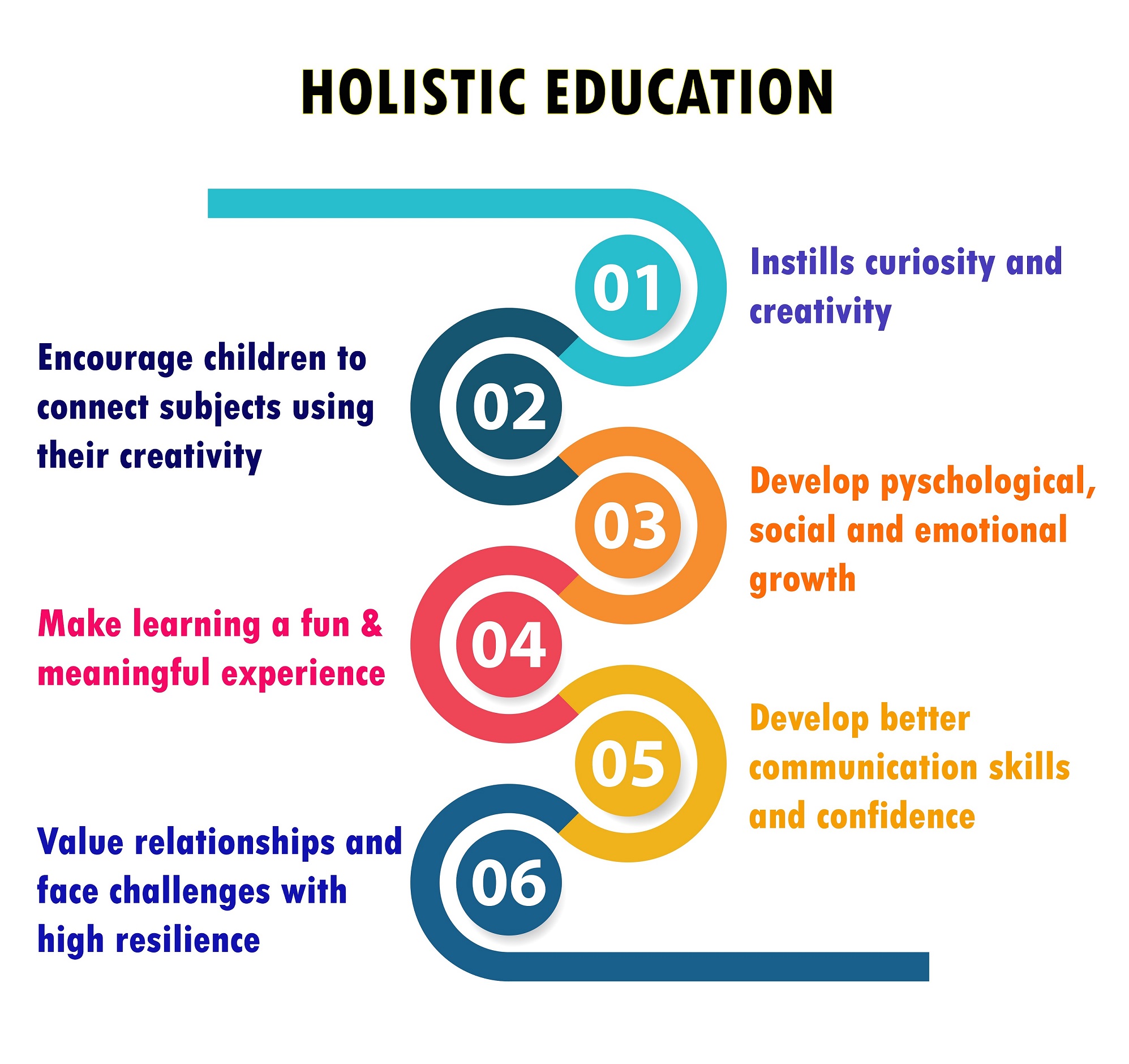 Why is Holistic Education Important in Malaysia EduReviews Blog