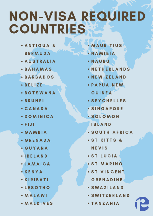 non-visa required countries 1